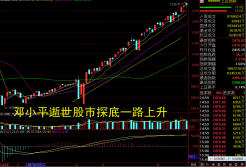 鄧小平逝世行情1690.png 鄧小平逝世行情1690.png