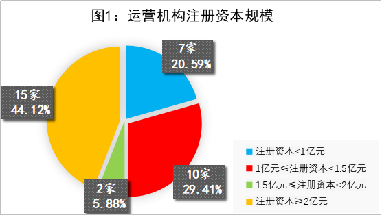 32.促進(jìn)區(qū)域性股權(quán)市場(chǎng)運(yùn)營(yíng)機(jī)構(gòu)股東結(jié)構(gòu)優(yōu)化1175.png 32.促進(jìn)區(qū)域性股權(quán)市場(chǎng)運(yùn)營(yíng)機(jī)構(gòu)股東結(jié)構(gòu)優(yōu)化1175.png