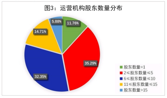 32.促進(jìn)區(qū)域性股權(quán)市場(chǎng)運(yùn)營(yíng)機(jī)構(gòu)股東結(jié)構(gòu)優(yōu)化1810.png 32.促進(jìn)區(qū)域性股權(quán)市場(chǎng)運(yùn)營(yíng)機(jī)構(gòu)股東結(jié)構(gòu)優(yōu)化1810.png