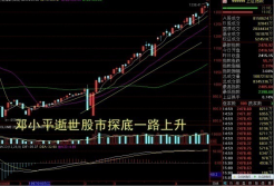 33.中國股市7次波段牛市3324.png 33.中國股市7次波段牛市3324.png